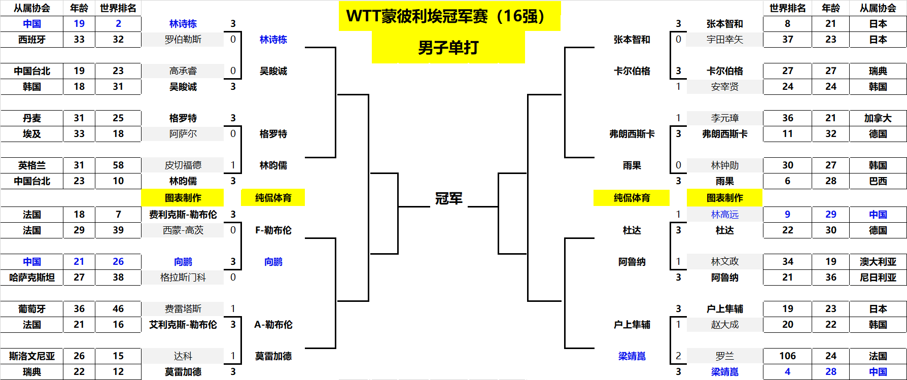 他的创造力 他的创造力